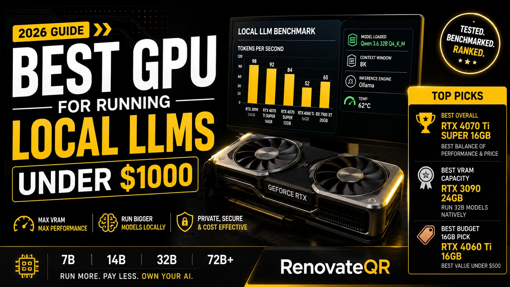 NVIDIA graphics card installed in a PC workstation running local LLM benchmarks.