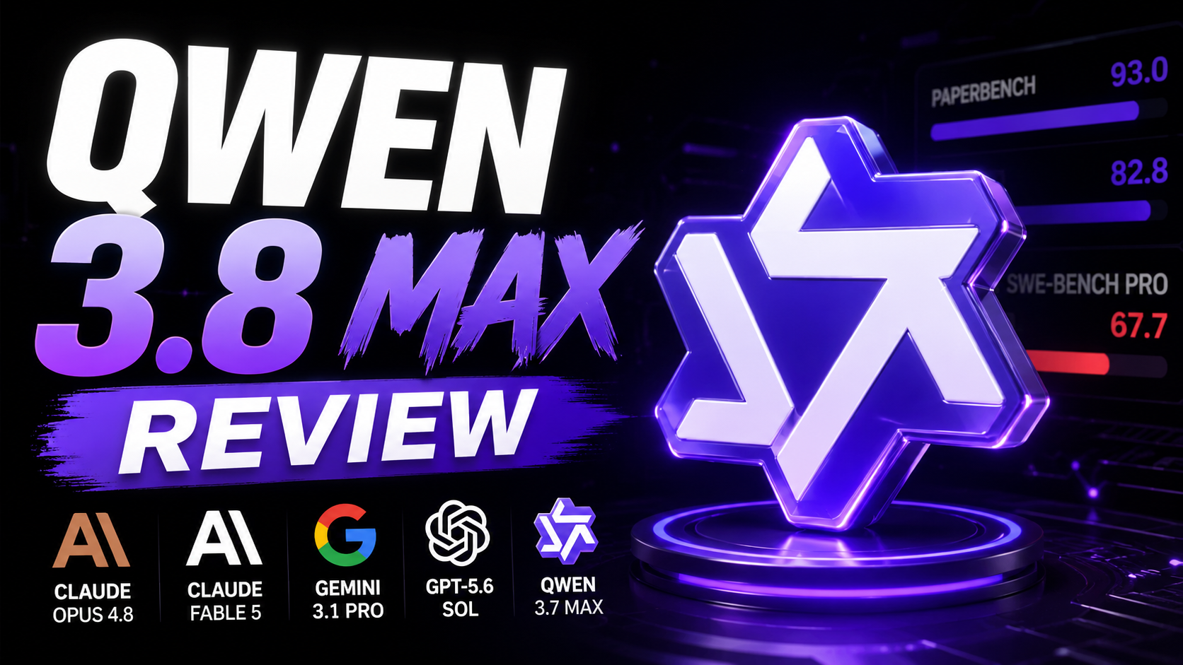 Qwen 3.8 Max benchmark comparison chart against Claude Opus 4.8, Claude Fable 5, Gemini 3.1 Pro, GPT-5.6 Sol, and Qwen 3.7 Max across coding, agentic, and general capability benchmarks